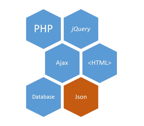 PHP JSON headers